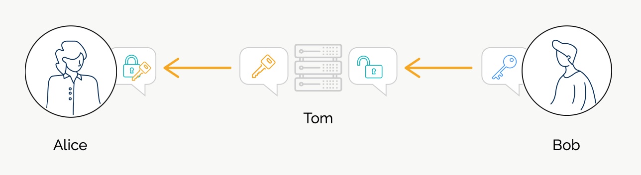 End-to-end encryption is compromised